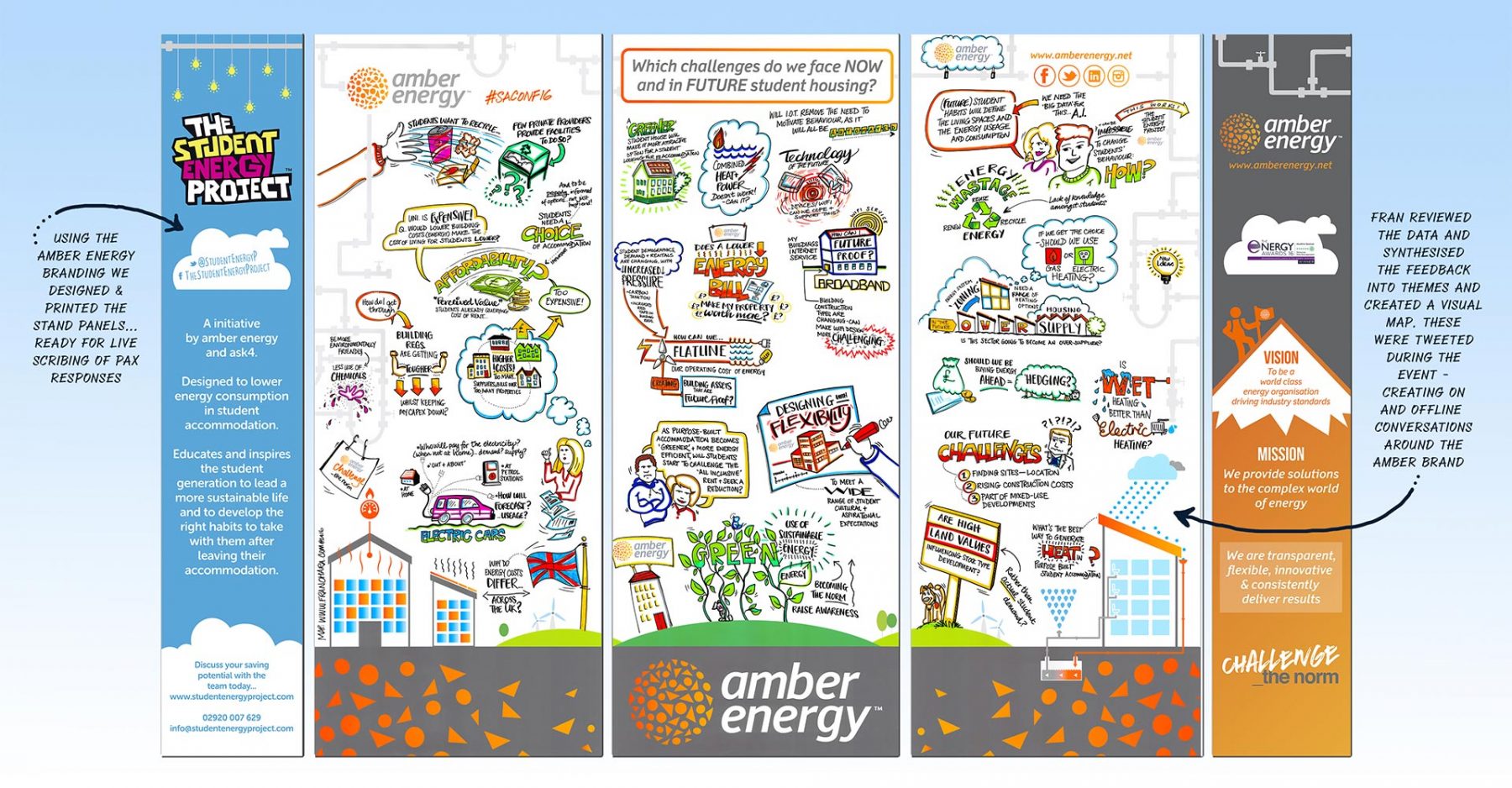 Amber energy expo stand design