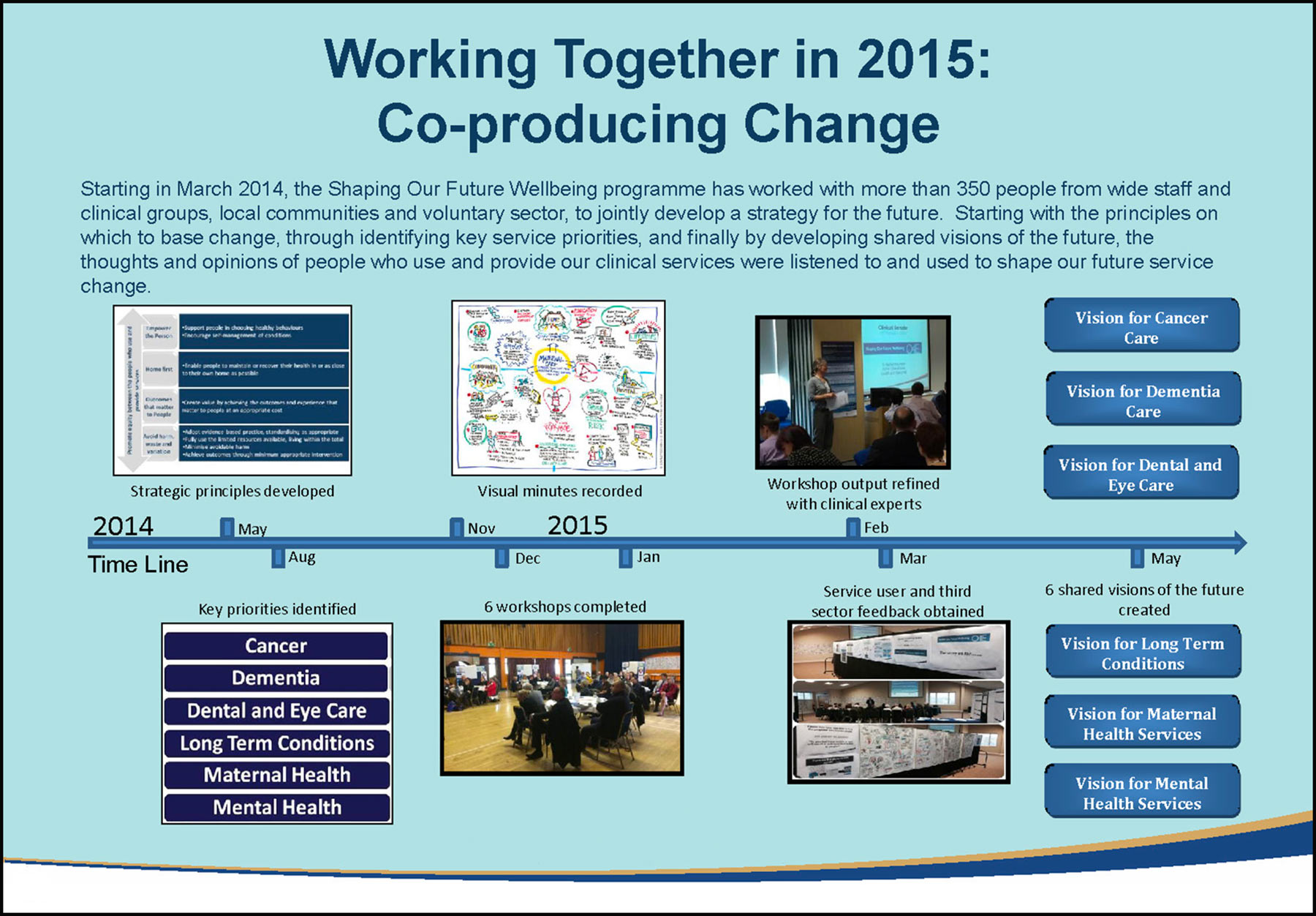 UHB Shaping Future Wellbeing Strategy UHB Shaping Future Wellbeing Strategy